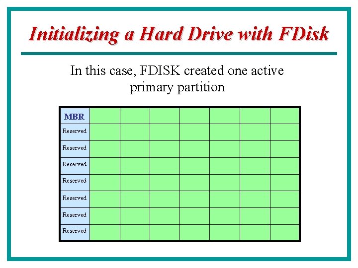 Initializing a Hard Drive with FDisk In this case, FDISK created one active primary