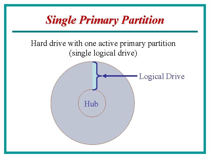 Single Primary Partition Hard drive with one active primary partition (single logical drive) Logical