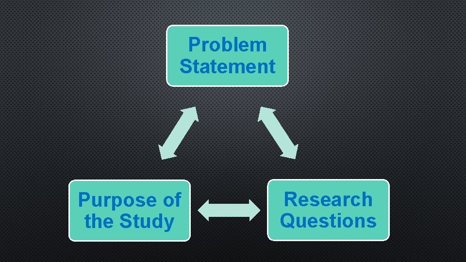 Problem Statement Purpose of the Study Research Questions 