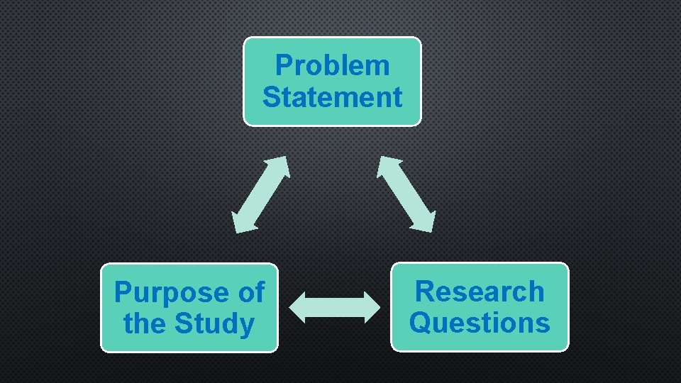 Problem Statement Purpose of the Study Research Questions Problem Statement Purpose of the Study Research Questions