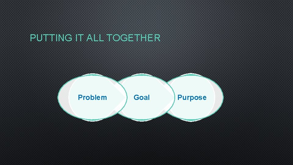 PUTTING IT ALL TOGETHER Problem Goal Purpose PUTTING IT ALL TOGETHER Problem Goal Purpose