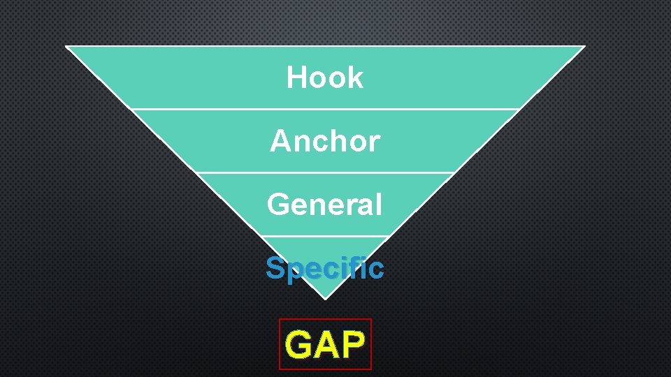 Hook Anchor General Specific GAP Hook Anchor General Specific GAP