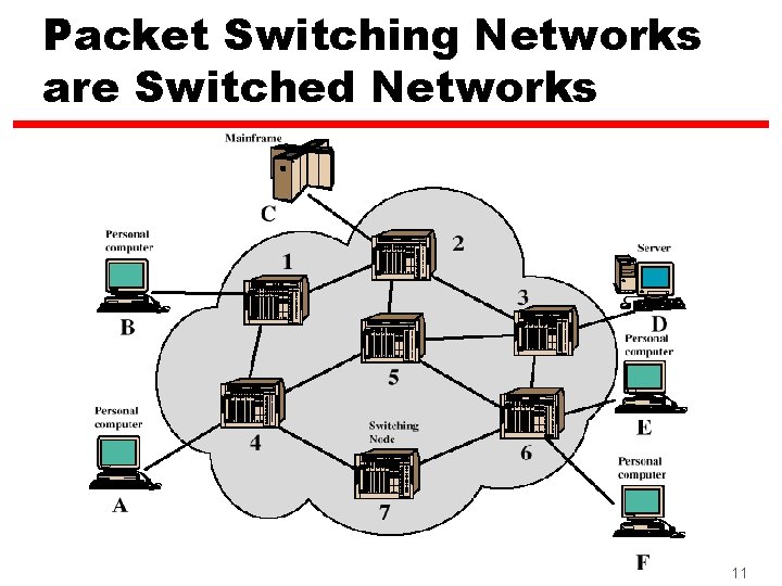 Packet Switching Networks are Switched Networks 11 