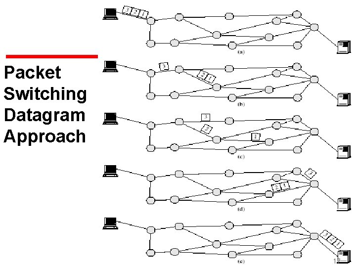 Packet Switching Datagram Approach 17 