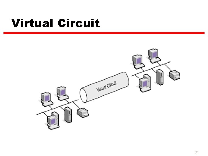Virtual Circuit 21 