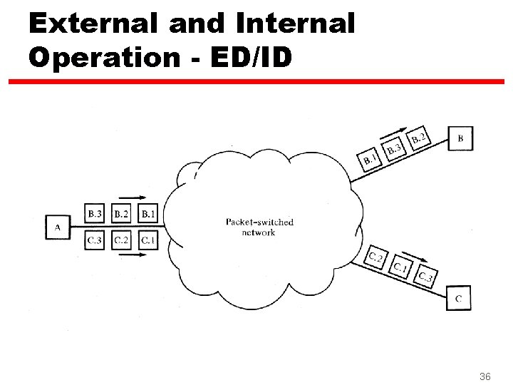 External and Internal Operation - ED/ID 36 