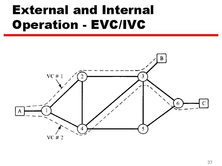 External and Internal Operation - EVC/IVC 37 