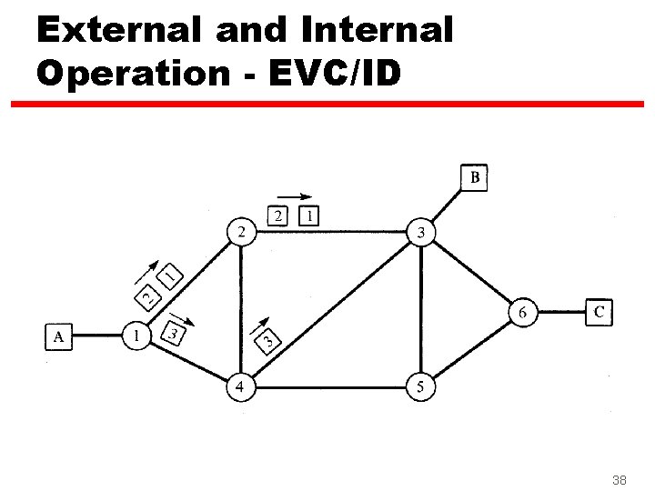 External and Internal Operation - EVC/ID 38 