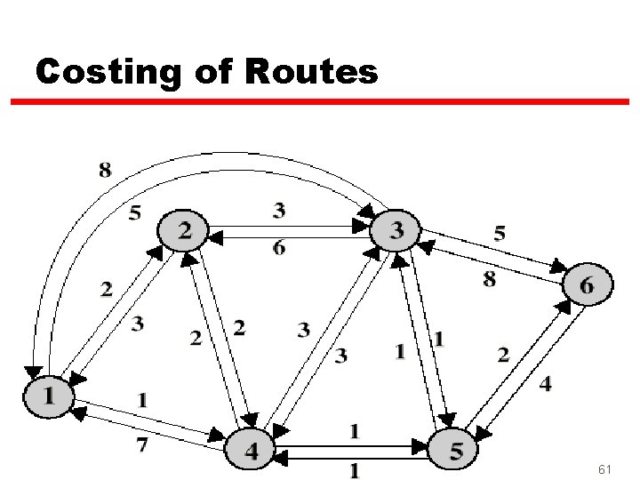 Costing of Routes 61 