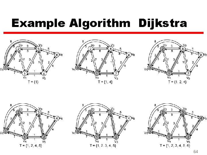 Example Algorithm Dijkstra 64 