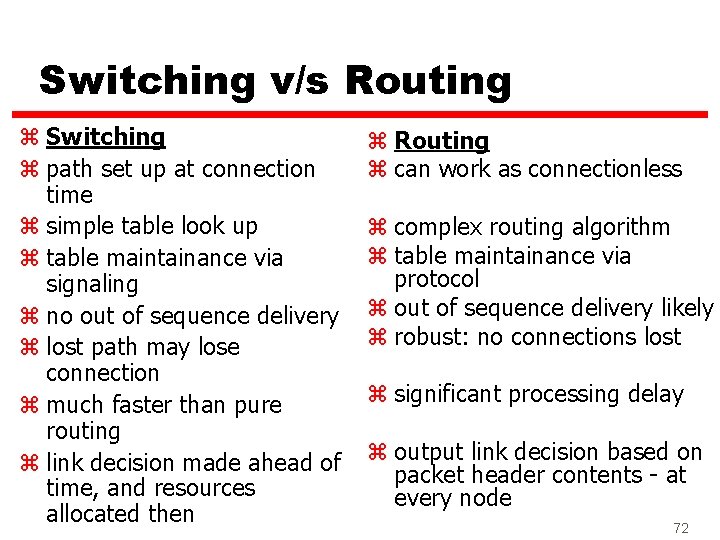 Switching v/s Routing z Switching z path set up at connection time z simple