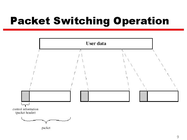 Packet Switching Operation 9 