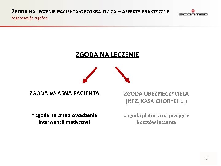 ZGODA NA LECZENIE PACJENTA-OBCOKRAJOWCA – ASPEKTY PRAKTYCZNE Informacje ogólne ZGODA NA LECZENIE ZGODA WŁASNA