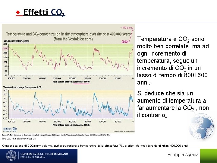  Effetti CO 2 Temperatura e CO 2 sono molto ben correlate, ma ad