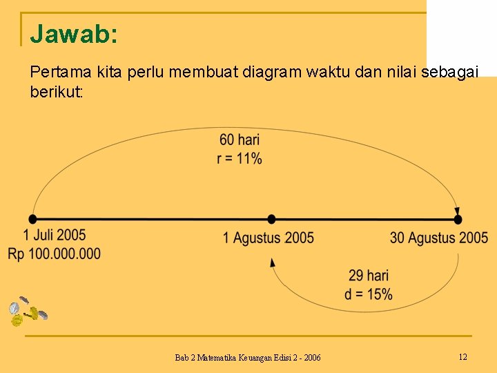 Jawab: Pertama kita perlu membuat diagram waktu dan nilai sebagai berikut: Bab 2 Matematika