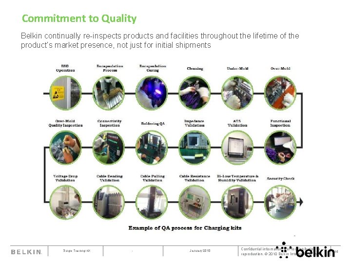 Commitment to Quality Belkin continually re-inspects products and facilities throughout the lifetime of the