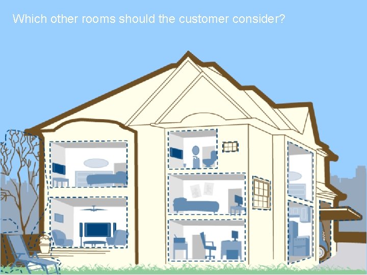 Which other rooms should the customer consider? Surge Training Kit - January 2010 Confidential