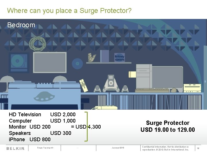 Where can you place a Surge Protector? Bedroom HD Television USD 2, 000 Computer