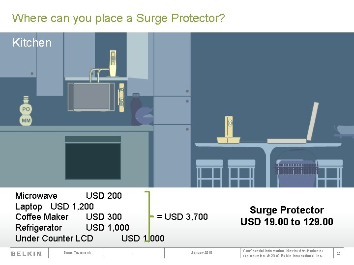 Where can you place a Surge Protector? Kitchen Microwave USD 200 Laptop USD 1,