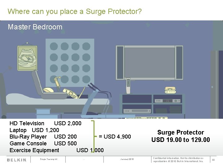 Where can you place a Surge Protector? Master Bedroom HD Television USD 2, 000