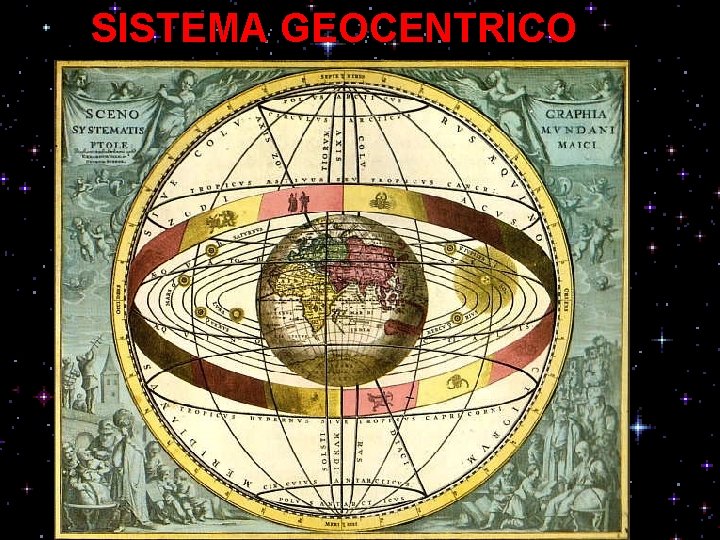 SISTEMA GEOCENTRICO 