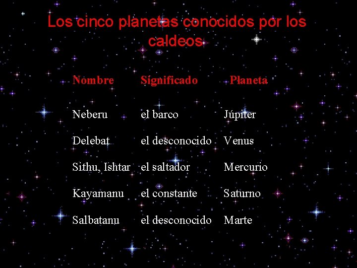  Los cinco planetas conocidos por los caldeos Nombre Significado Planeta Neberu el barco