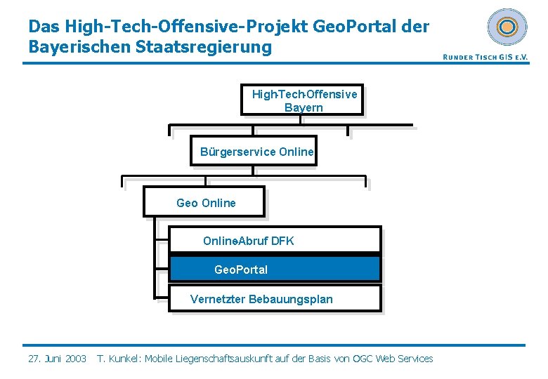 Das High-Tech-Offensive-Projekt Geo. Portal der Bayerischen Staatsregierung High -Tech -Offensive Bayern Bürgerservice. Online Geo.