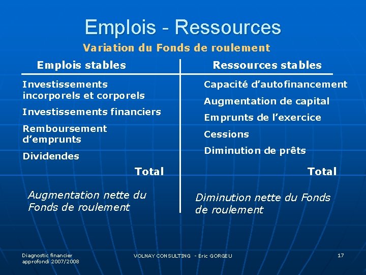 Emplois - Ressources Variation du Fonds de roulement Emplois stables Ressources stables Investissements incorporels