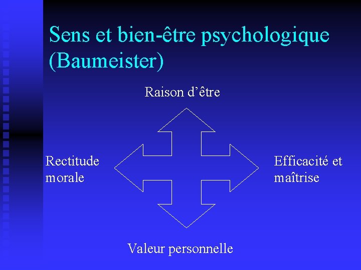 Sens et bien-être psychologique (Baumeister) Raison d’être Rectitude morale Efficacité et maîtrise Valeur personnelle