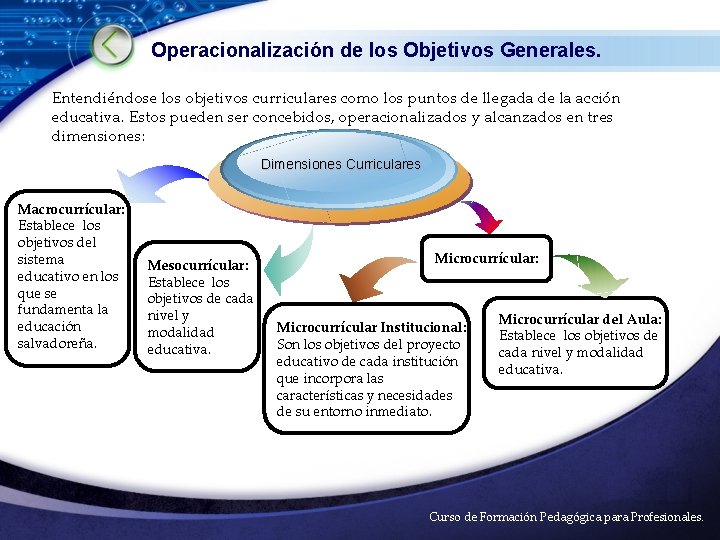 Operacionalización de los Objetivos Generales. Entendiéndose los objetivos curriculares como los puntos de llegada