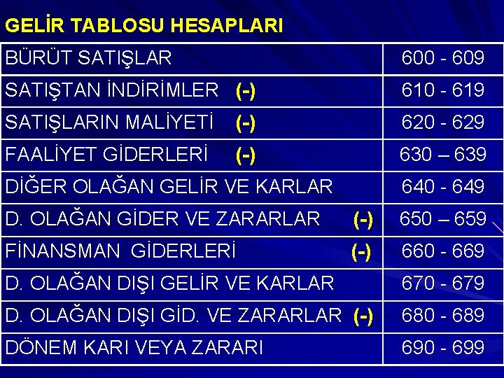 GELİR TABLOSU HESAPLARI BÜRÜT SATIŞLAR 600 - 609 SATIŞTAN İNDİRİMLER (-) 610 - 619