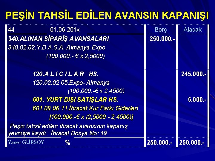 PEŞİN TAHSİL EDİLEN AVANSIN KAPANIŞI 44 01. 06. 201 x 340. ALINAN SİPARİŞ AVANSALARI