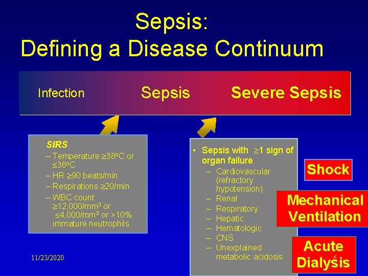 Sepsis: Defining a Disease Continuum Infection SIRS – Temperature 38 o. C or 36