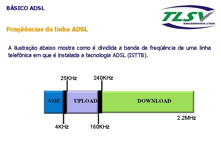 BÁSICO ADSL Freqüências da linha ADSL A ilustração abaixo mostra como é dividida a