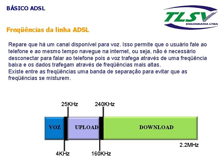 BÁSICO ADSL Freqüências da linha ADSL Repare que há um canal disponível para voz.