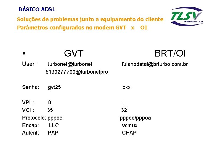 BÁSICO ADSL Soluções de problemas junto a equipamento do cliente Parâmetros configurados no modem