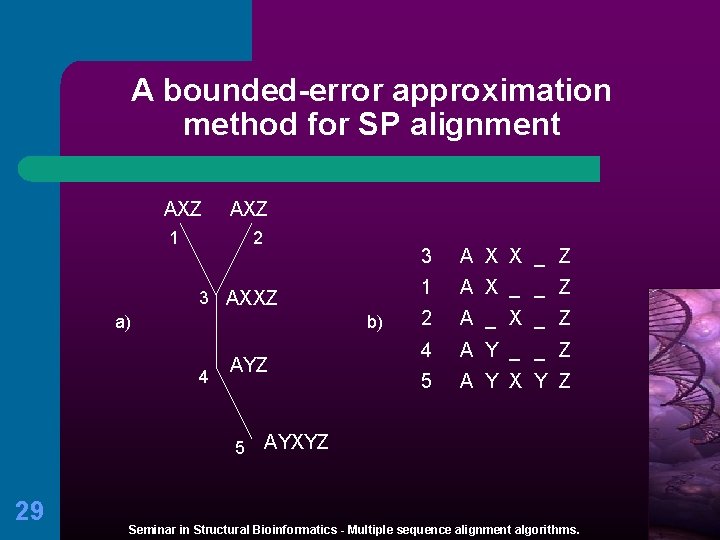 A bounded-error approximation method for SP alignment AXZ 1 2 3 AXXZ a) b)