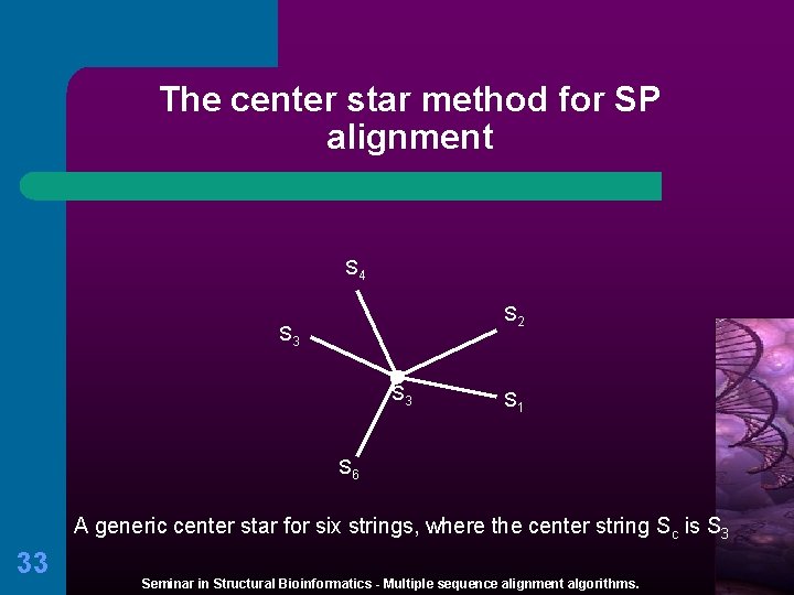 The center star method for SP alignment S 4 S 2 S 3 S