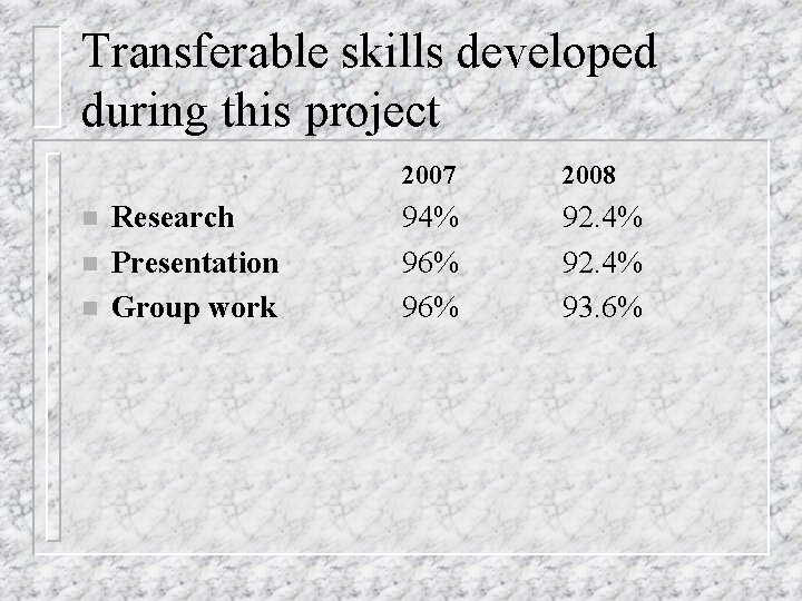 Transferable skills developed during this project • n n n Research Presentation Group work