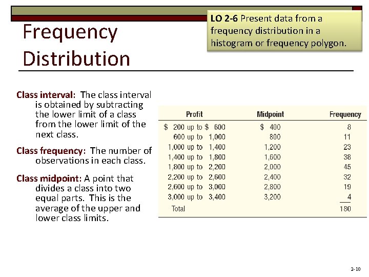 Frequency Distribution LO 2 -6 Present data from a frequency distribution in a histogram Frequency Distribution LO 2 -6 Present data from a frequency distribution in a histogram
