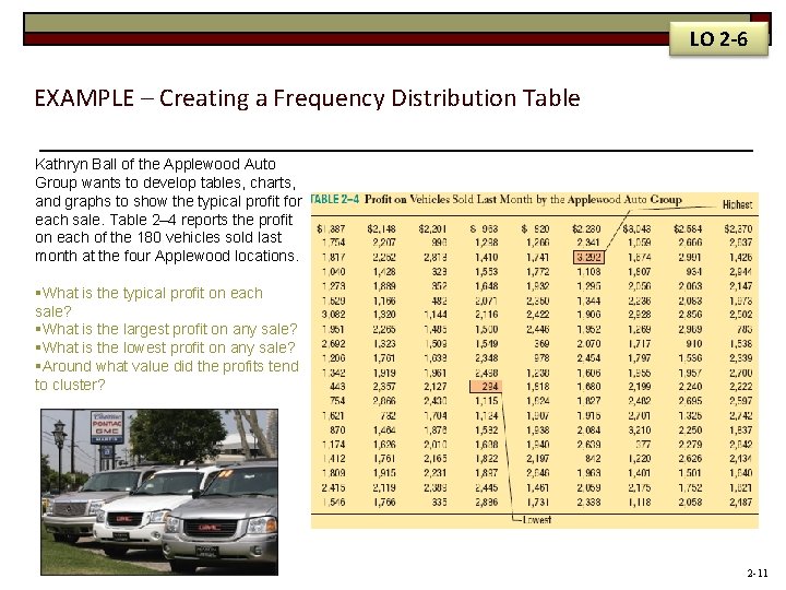 LO 2 -6 EXAMPLE – Creating a Frequency Distribution Table Kathryn Ball of the