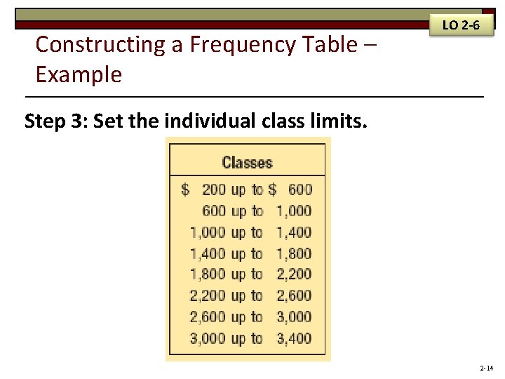 Constructing a Frequency Table – Example LO 2 -6 Step 3: Set the individual