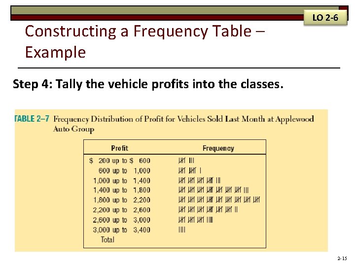 Constructing a Frequency Table – Example LO 2 -6 Step 4: Tally the vehicle