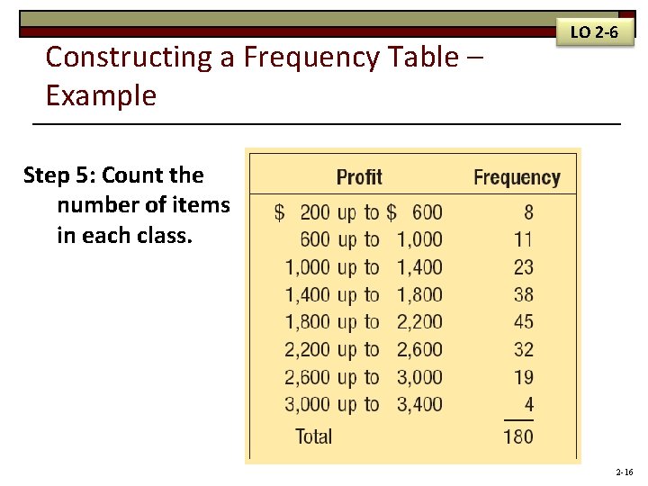 Constructing a Frequency Table – Example LO 2 -6 Step 5: Count the number Constructing a Frequency Table – Example LO 2 -6 Step 5: Count the number