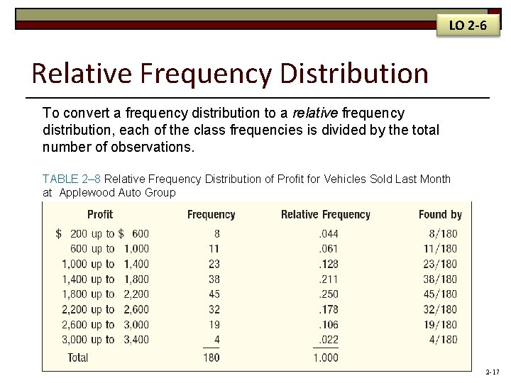 LO 2 -6 Relative Frequency Distribution To convert a frequency distribution to a relative