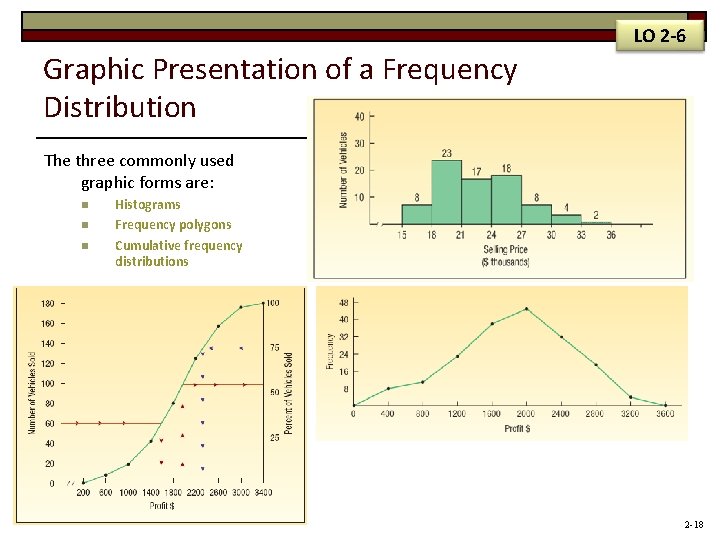 LO 2 -6 Graphic Presentation of a Frequency Distribution The three commonly used graphic