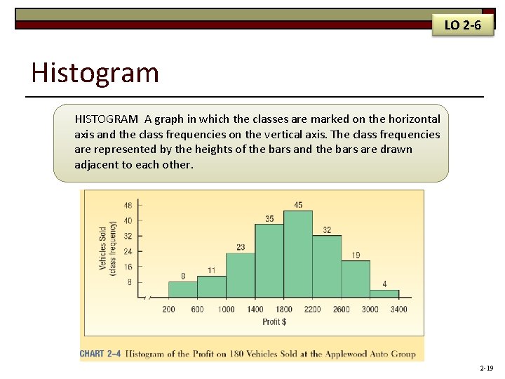 LO 2 -6 Histogram HISTOGRAM A graph in which the classes are marked on LO 2 -6 Histogram HISTOGRAM A graph in which the classes are marked on