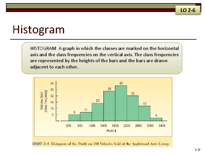 LO 2 -6 Histogram HISTOGRAM A graph in which the classes are marked on