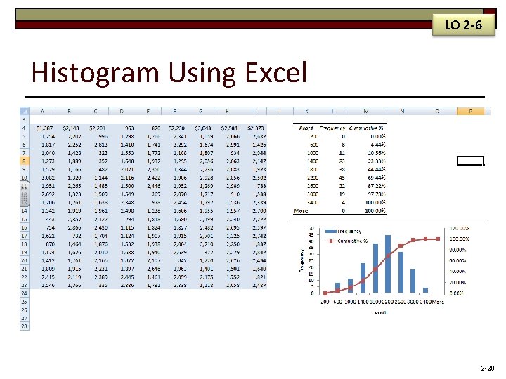 LO 2 -6 Histogram Using Excel 2 -20 