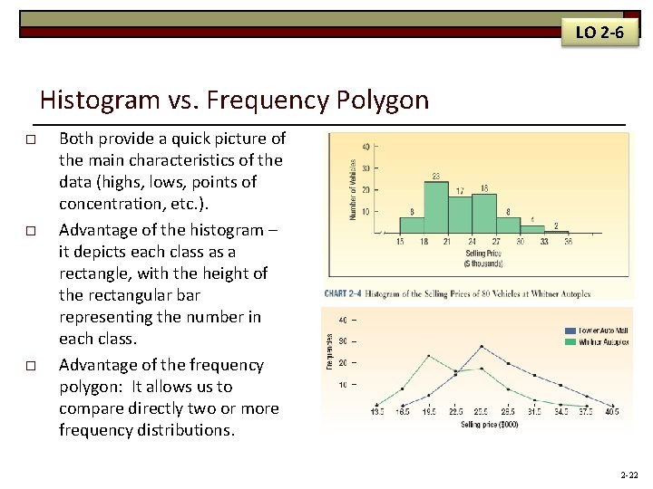 LO 2 -6 Histogram vs. Frequency Polygon o o o Both provide a quick